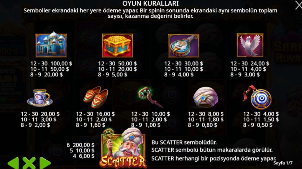 Betci Saray Rüyası oyunu